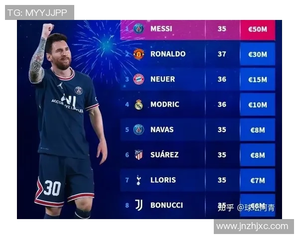 全球足球明星升值榜单 四大球员身价飙升背后原因解析